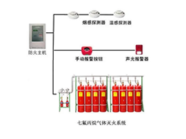 氣體滅火系統(tǒng)